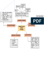 Mapa Elemtos Del S.C