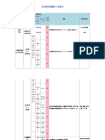 建議的公差配合 徑向軸承建議的公差配合