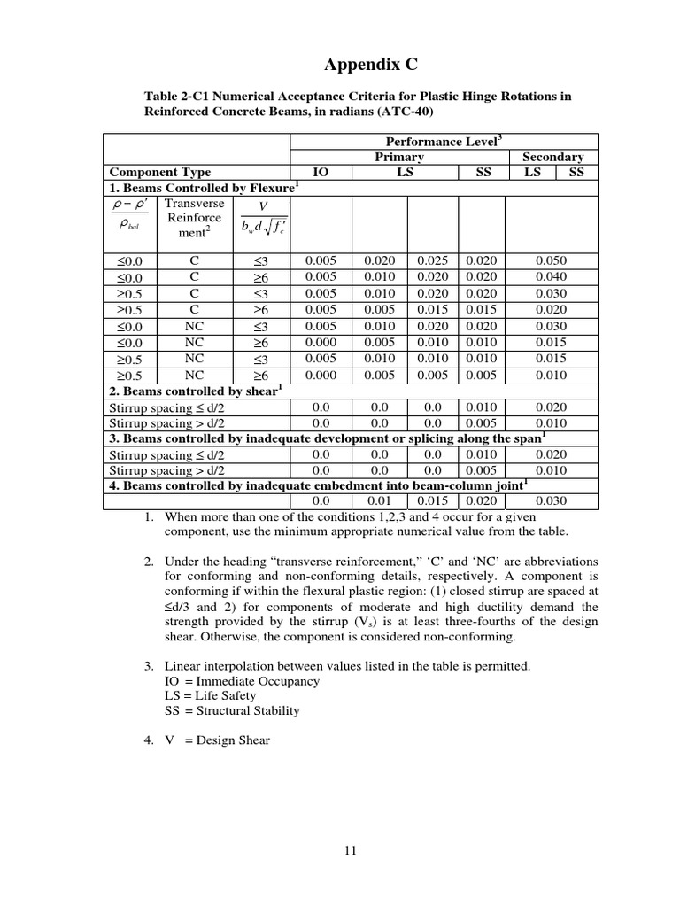 Evaluation of Seismic Performance of RC Frame Structures by Pushover ...