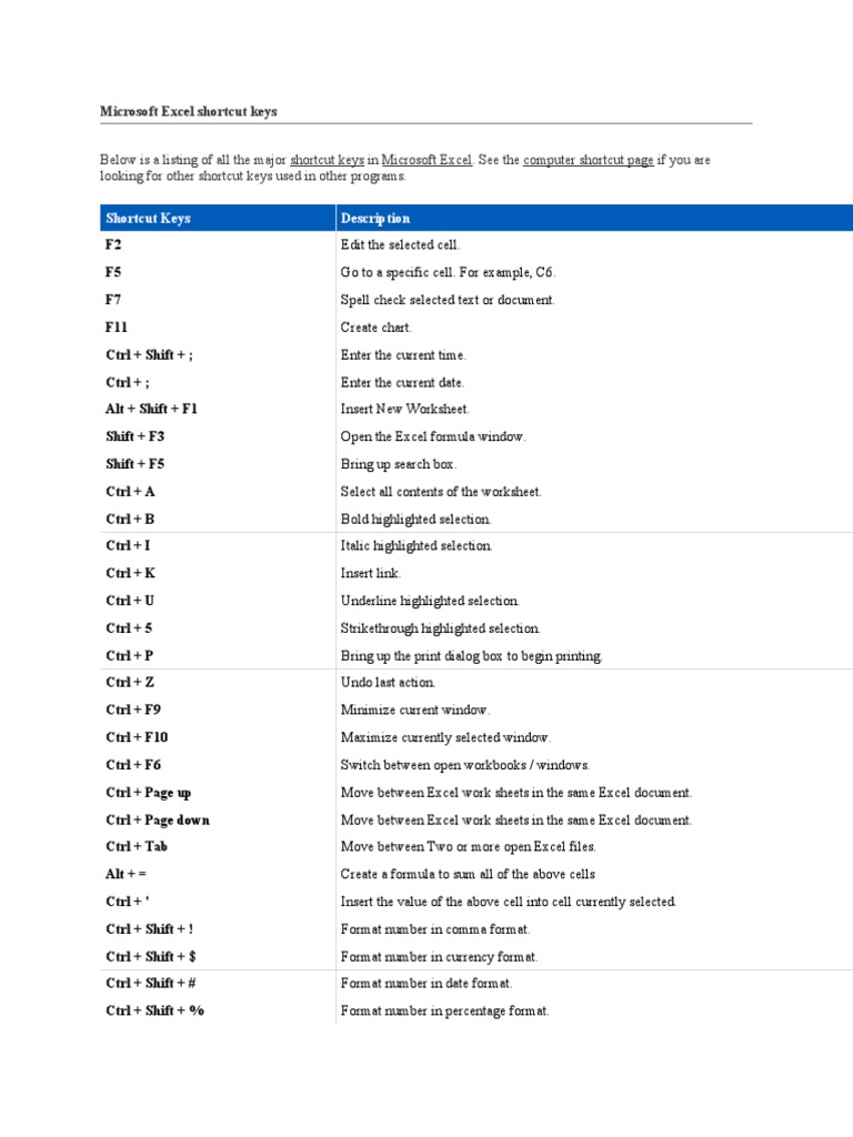 Shortcut Keys | PDF | Microsoft Excel | Computing