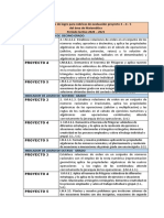 Indicadores de Logro Del Proyecto, 3,4 y 5 de Matemática