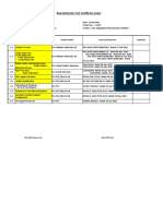 Raw Materials Test Certificate Index
