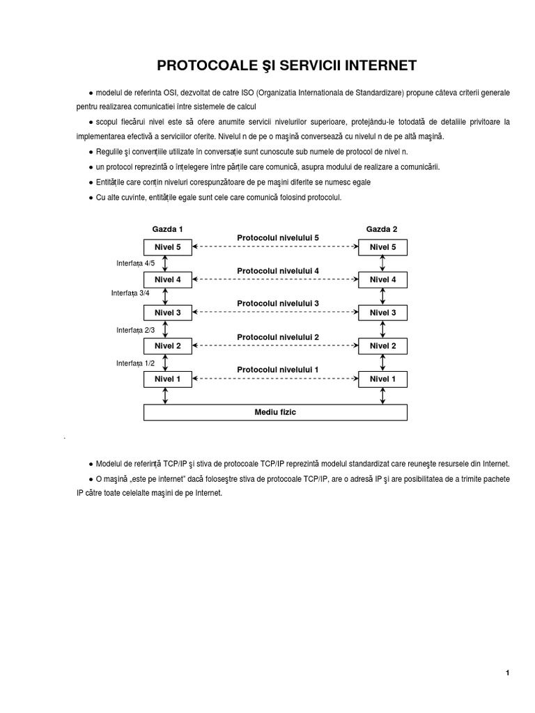 Protocoale Şi Servicii Internet: Protocolul Nivelului 5 Nivel 5 Gazda 1 ...