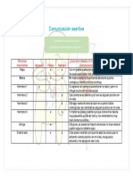 Comunicación Asertiva