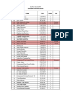 daftar  penerima PIP SDN 58 RL