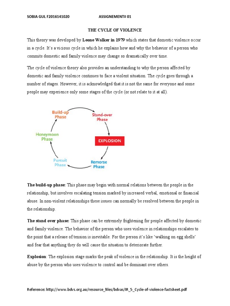 The Cycle of Violence | PDF | Violence | Domestic Violence