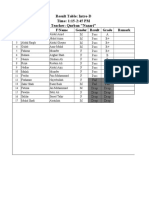 Result Table: Intro-D Time: 1:15-2:45 PM Teacher: Qurban "Nazari"