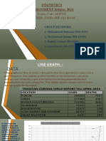 Statistics Assignment S 2021: Course Code: MAT202 Teacher: Syed Arif Ali Shah