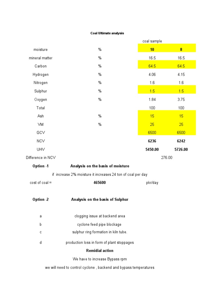 Coal Ultimate Analysis Pdf Coal Sulfur