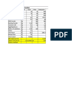 Cookies: Item Name Unit Used Price Total Price