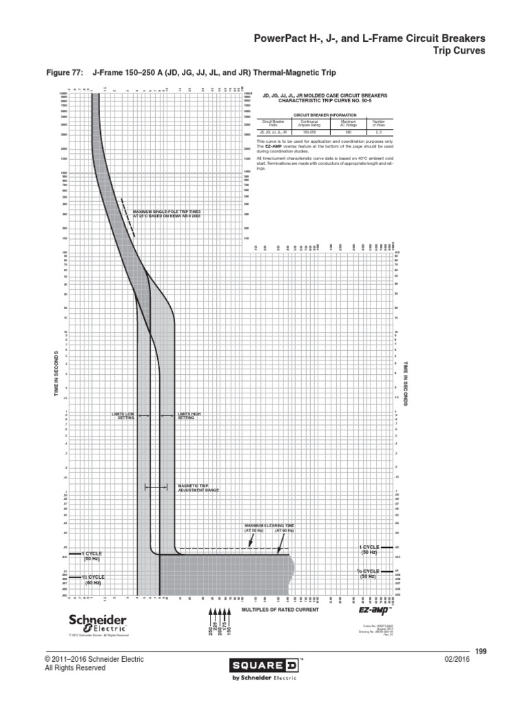 J-Frame 250A CircuitBreakers - Trip Curves | PDF | Power (Physics ...