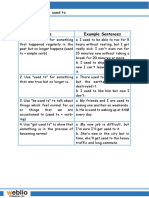 Rules Example Sentences: Used To, Be Used To, Get Used To