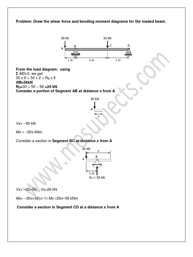 Numerical Problems On Sfd And Bm Bending Beam Structure