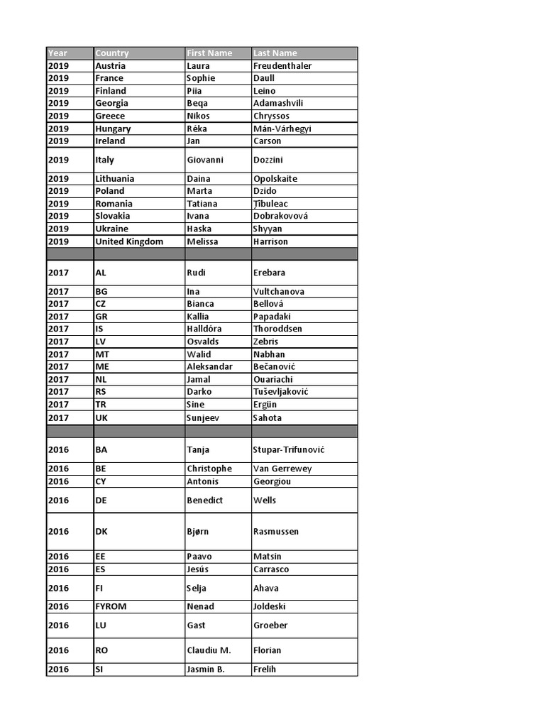 Year Country First Name Last Name | PDF