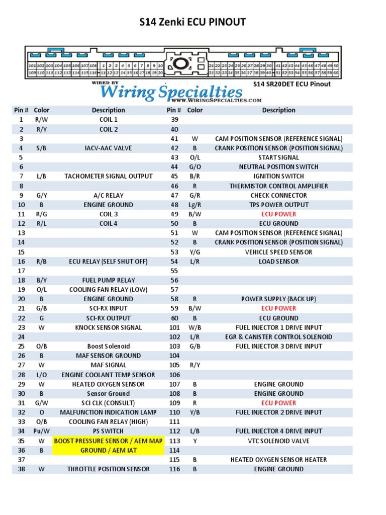 S14 Zenki SR20 Pinout PDF Internal Combustion Engine Machines