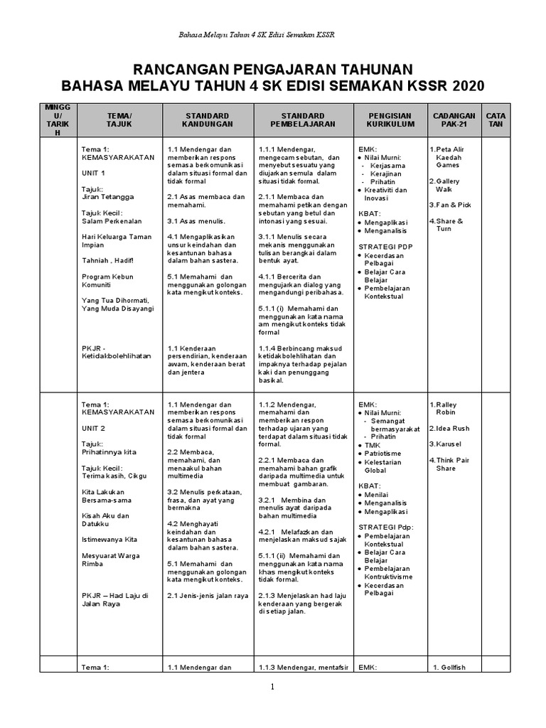 Rpt Bm Thn 4 Pdf