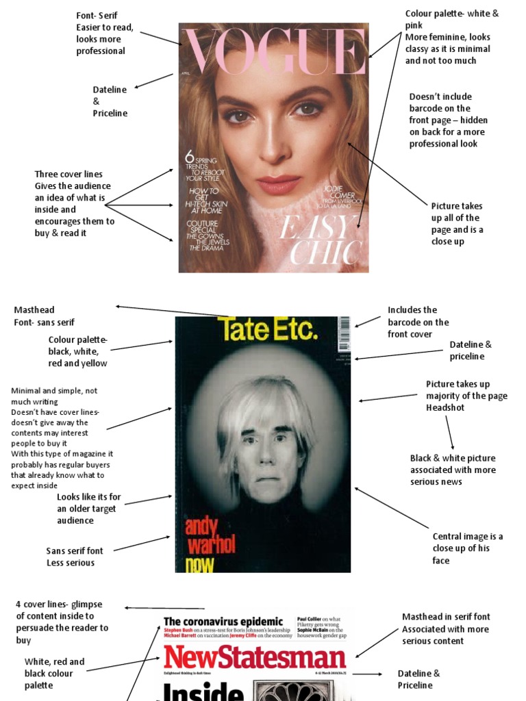 Annotating Magazine Front Covers | PDF