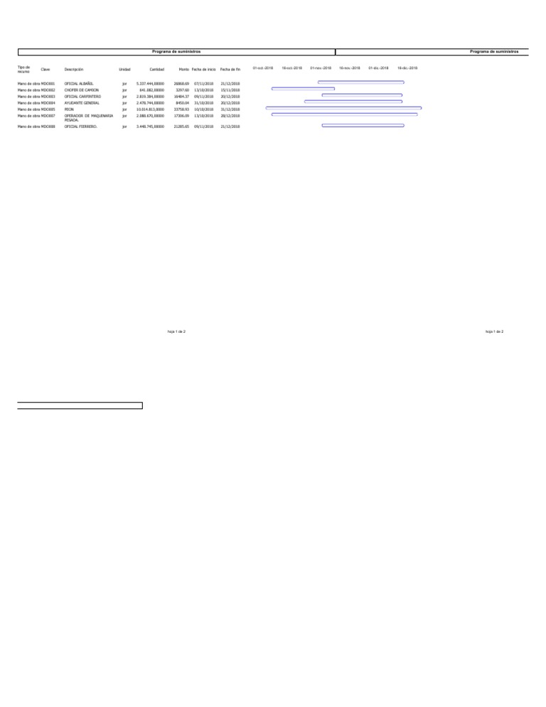 Programa de Suministro de Mano de Obra. | PDF