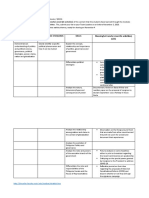 Content Standards Performance Standards Melcs: Meaningful Transfer (Real-Life Activities) (List)