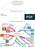 Mapa Mental Fisica