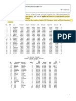 Example Exam Questions MULTIVARIATE DATA ANALYSIS KU LEUVEN