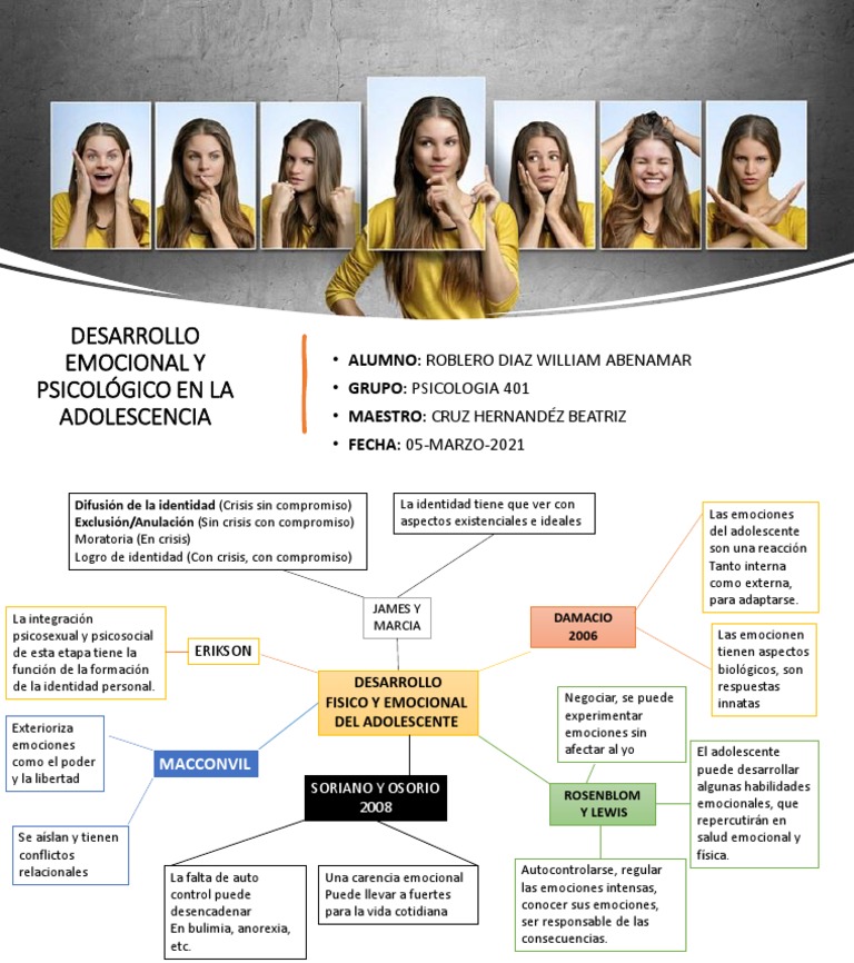 Mapa Mental | PDF | Las emociones | La naturaleza humana
