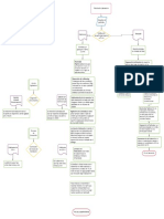 Diagrama de Flujo