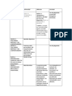 Grupo de La Tabla de Enfemerdades Sistema Nervioso Inmunologico