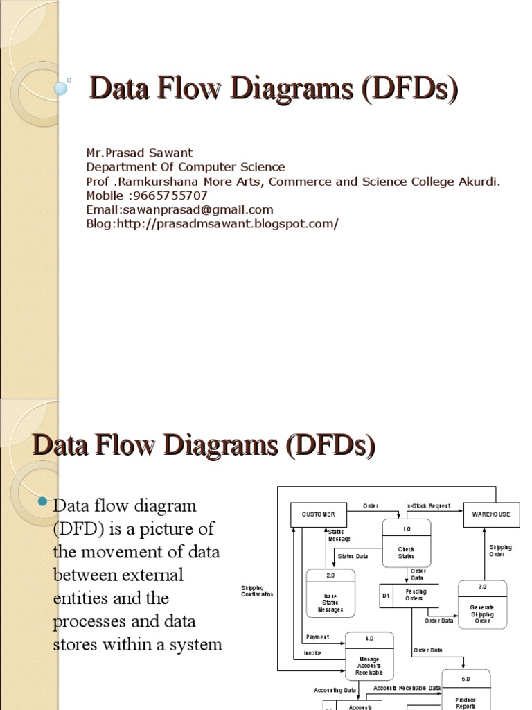 Data Flow Diagrams (DFDS) | PDF | Information Technology Management ...