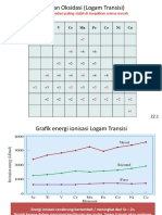 AyuMiranda_LogamTransisi_Kestabilan_Chapter 22.1-22.3)