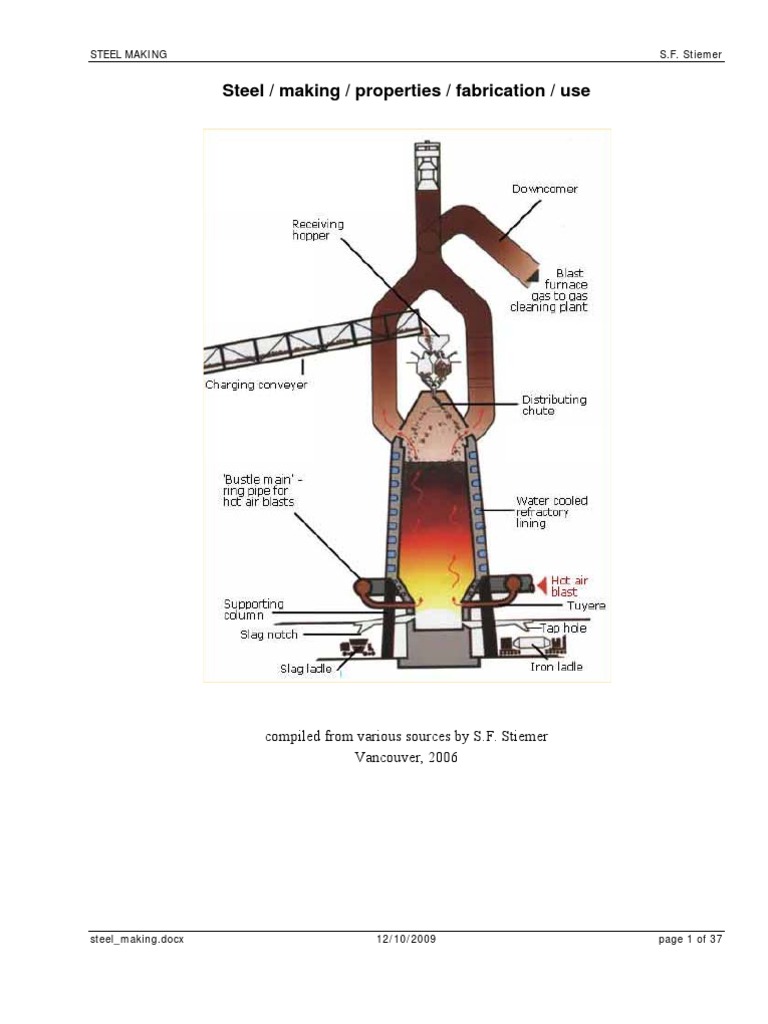Steel Making | PDF