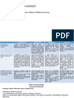 Taller de Personalidad y Trastorno