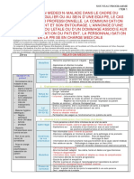 001 La Relation Médecin-malade Dans Le Cadre Du Colloque Singulier Ou Au Sein d'Une Équipe, Le