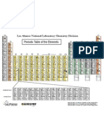 periodictable