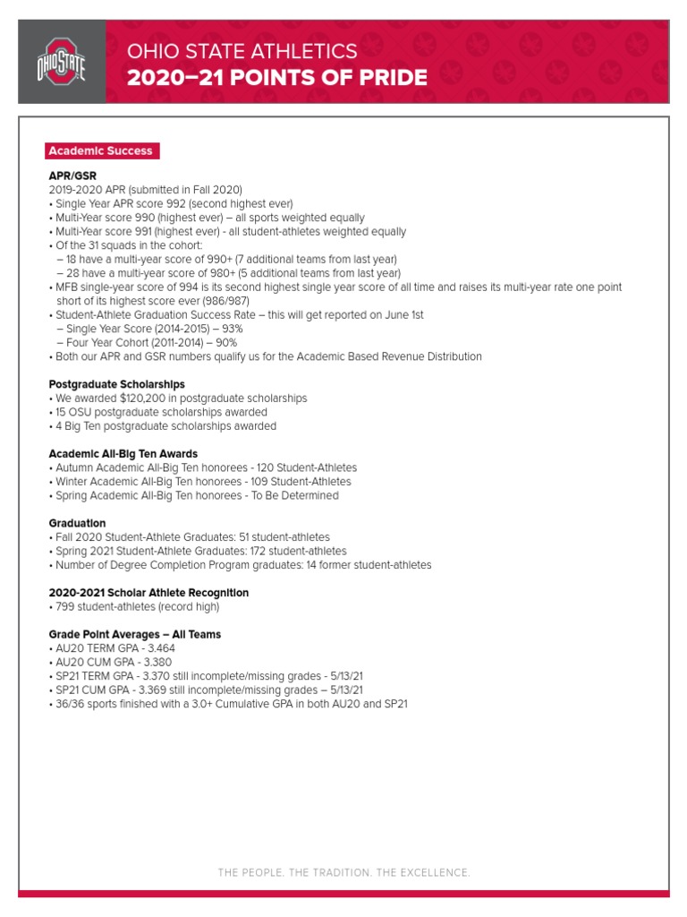 Ohio State Athletics 2020-21 Achievements | PDF | Ohio State University ...