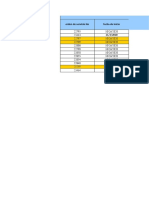 Base de Datos Examenes Periodicos Weatherford