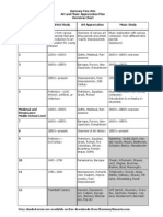 Harmony Fine Arts Overview Plans Grades 1-12