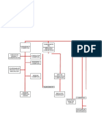 Estructura Organizacional-Organigrama