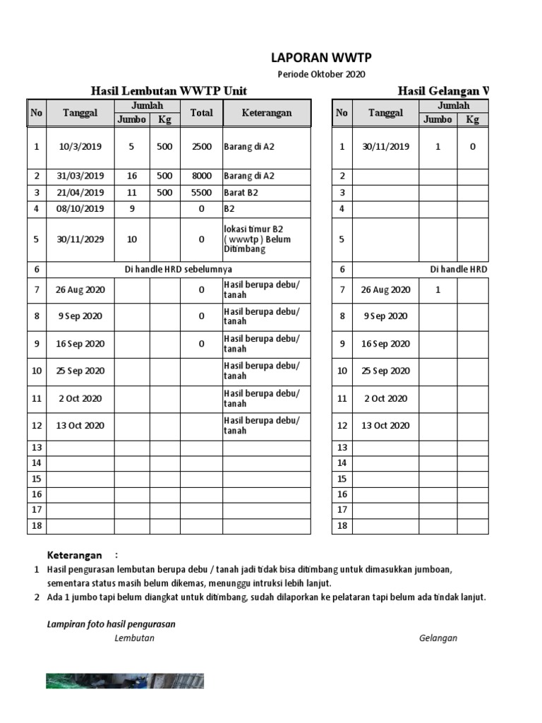 Laporan Hasil Pengurasan WWTP 2020 | PDF