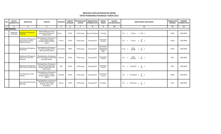 Contoh - RUK - Kesorga | PDF