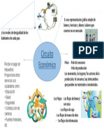 Mapa Mental Circuito Economico