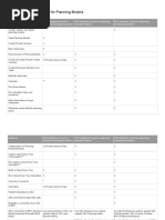 Features by License Type For Planning Models