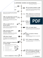 Cronologia Internet