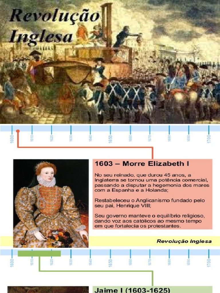 Revolução Inglesa 8 Ano