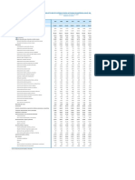 Pbi Act Econ n54 Kte 2007-2019 1