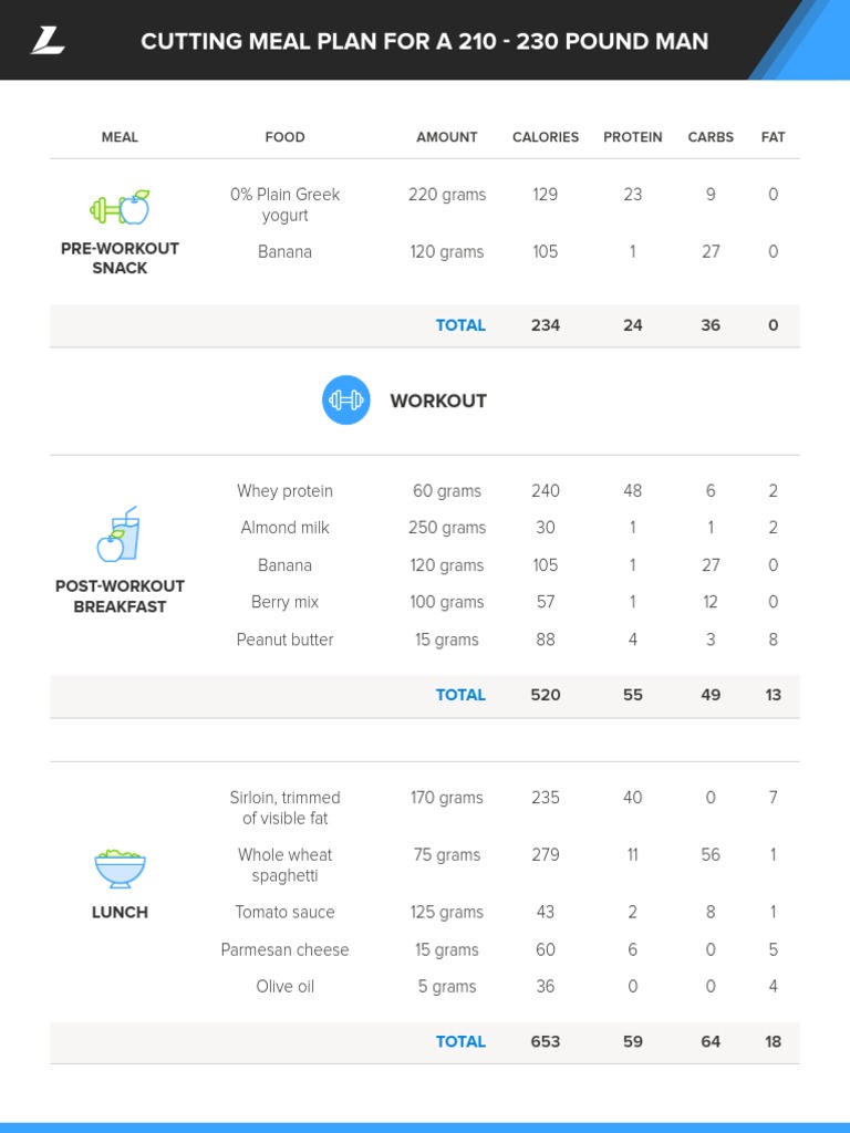 cutting-meal-plan-210-230-pound-man-pdf-meal-cooking