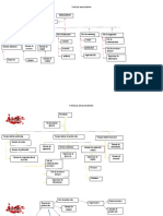 Organigramas de Comunicacion Empresarial de KARELY MULGADO