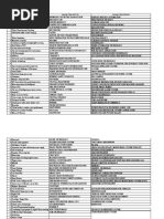 Seminar List