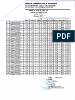 Jadwal Shalat Kota KDI 2021 PDF