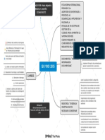 Mapa Iso 9001 2015